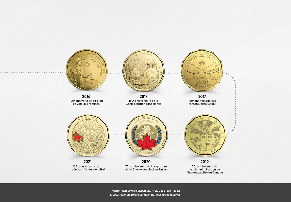 La pièce canadienne de un dollar. Motifs au revers